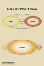Load image into Gallery viewer, Shift your focus Bre Maughan