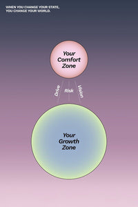 Comfort Zone - Growth Zone Bre Maughan 