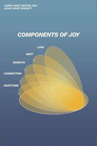 Components of Joy Bre Maughan 