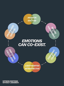 Emotions can co-exist N.2 Bre Maughan 