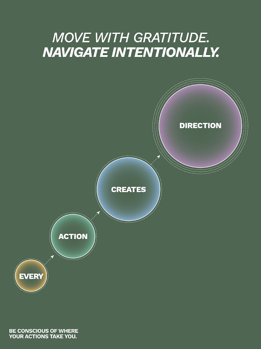 Every action creates direction Bre Maughan 