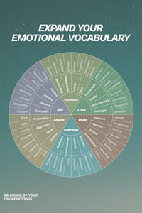 Feelings wheel Bre Maughan 