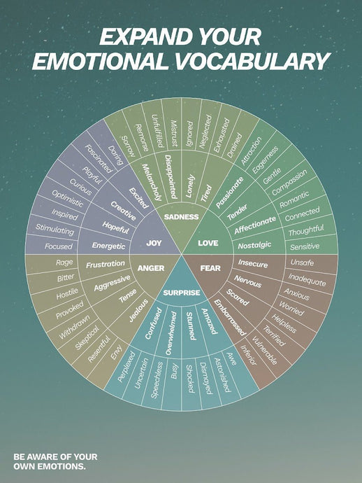 Feelings wheel Bre Maughan 