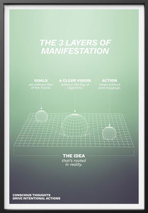 Layers of manifestation Bre Maughan 