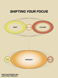 Shift your focus Bre Maughan 