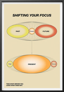 Shift your focus Bre Maughan 